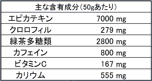 日本中央伝統茶緑茶成分表